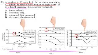 ACT Science Passage IV F07 Data