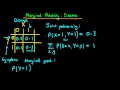 What Is A Marginal Probability