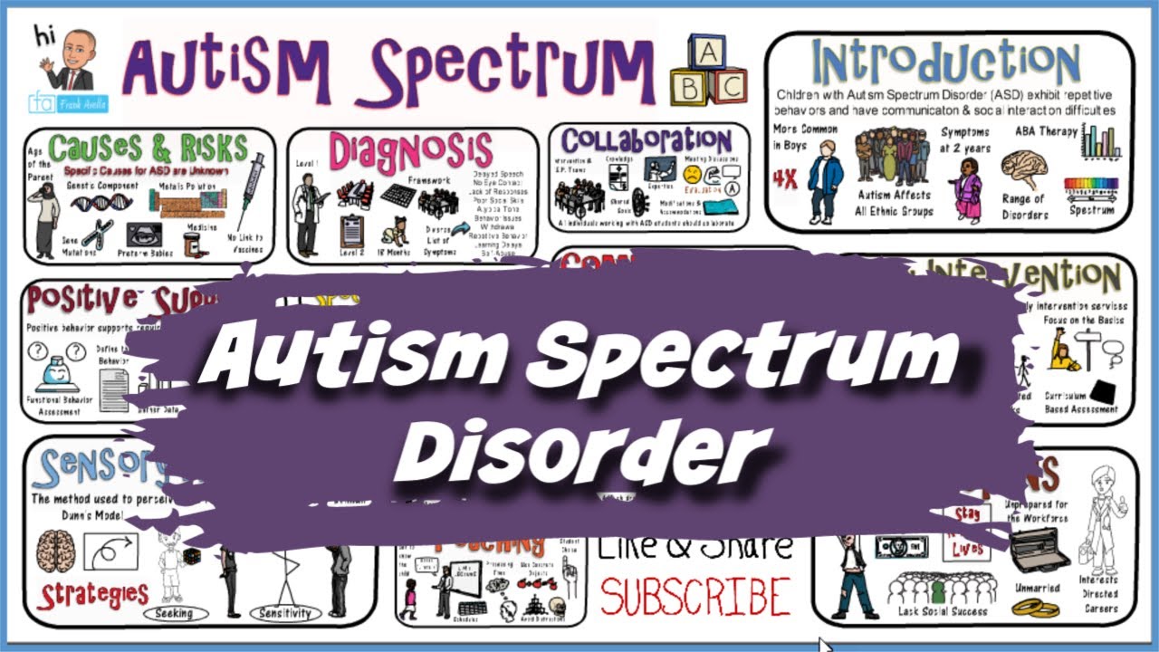 Autism Spectrum Disorder: ASD