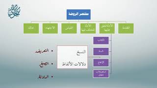 صورة معاقد الأُصُول – شرح مختصر الروضة 44