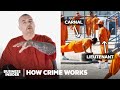 How US Prison Gangs Actually Work (New Mexican Mafia) | How Crime Works | Insider