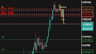 Download lagu Life of a beginner forex trader. Day 1 of funded next evaluation phase. Trading short on GBPUSD mp3