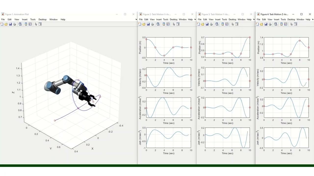 UR3 inverse kinematics simulation with minimum-jerk trajectory tracking