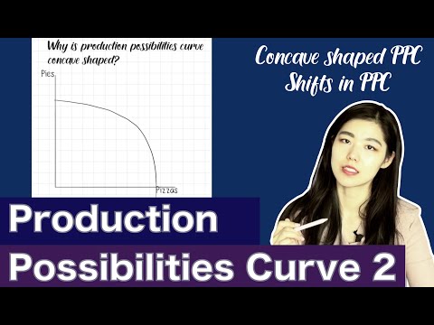 1-5. Production Possibilities curve 2, concave shaped PPC, what shifts PPC? AP Economics with Sam