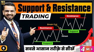 Support & Resistance Trading in Stock Market | Price Action Trading