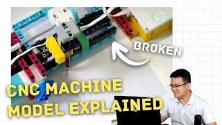 Explained: SPIKE Prime 'Broken' Lesson (CNC Machine)