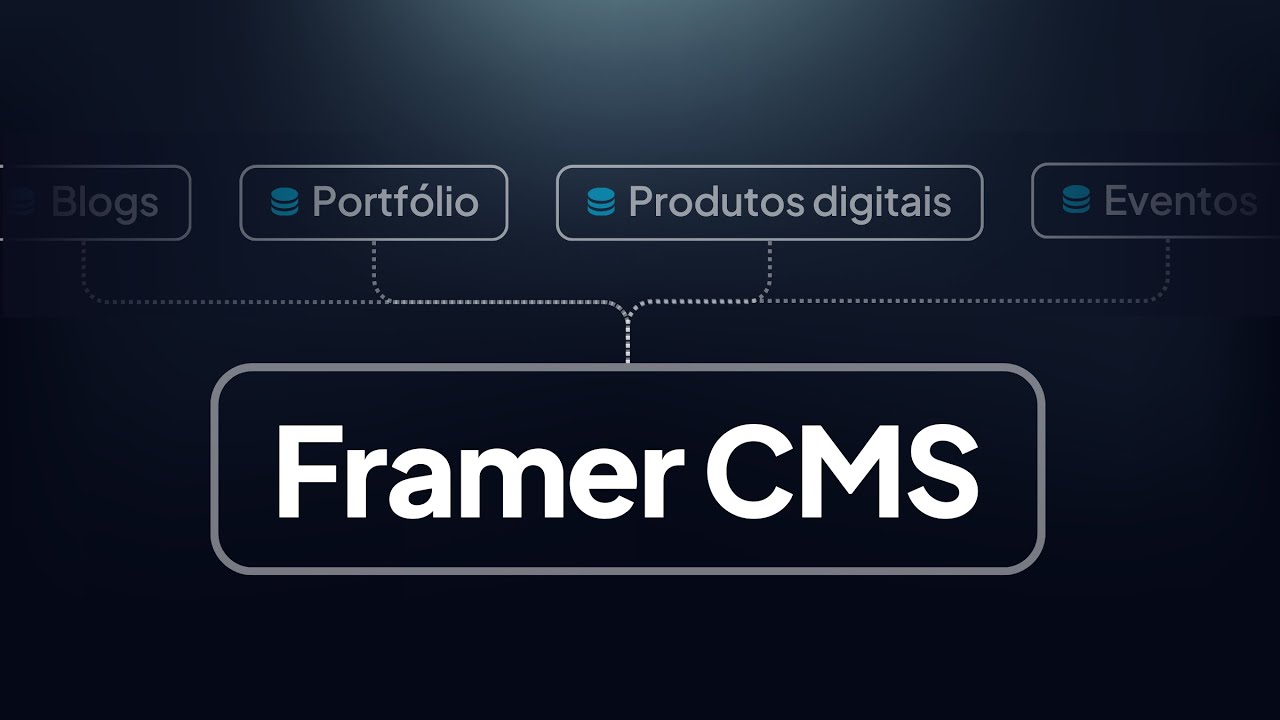 Como Funciona o CMS no Framer | Guia Básico