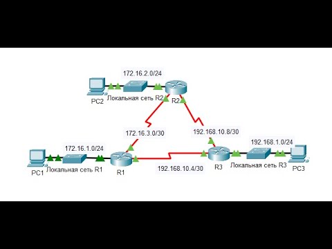 Packet Tracer. Настройка базового протокола EIGRP с IPv4