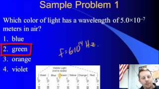 High School Physics: Electromagnetic Spectrum