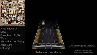Puddle Of Mudd - Freak Of The World Drums Chart (Phase Shift Custom)