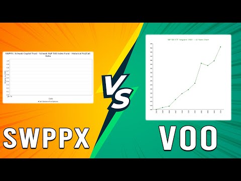 Swppx Fee
