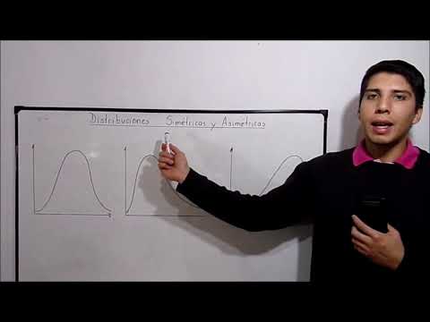 Distribución SIMÉTRICA y ASIMÉTRICA.