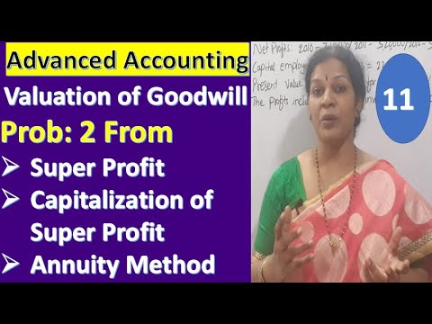 1 Valuation of Goodwill Introduction From Advanced Accounting