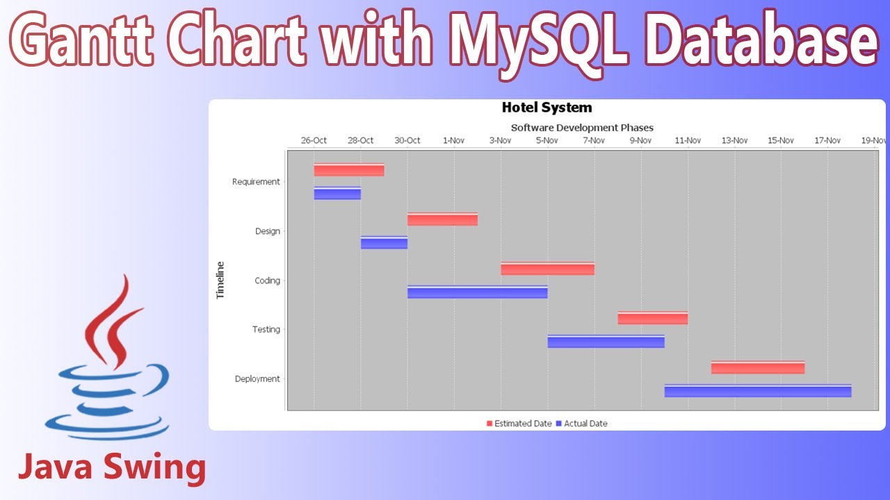 Java Swing - Gantt Chart with MySQL Database