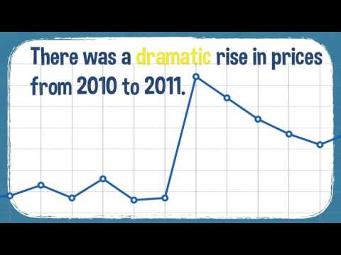 Essential Word for IELTS - dramatic