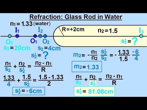 Physics Optics Ch 58 1 Refracting Surfaces 1 of 22 Refraction at a Flat Surface Case 1