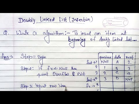 Introduction to Data Structure Algorithms | Learn Coding