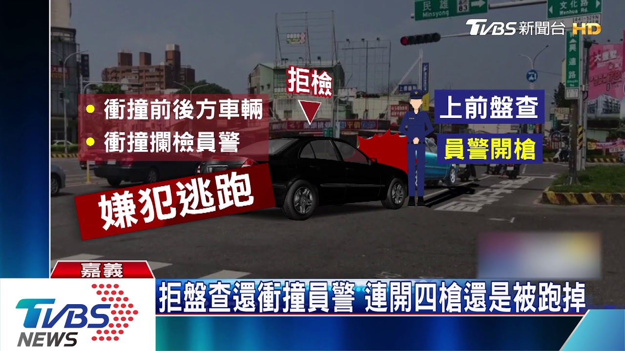 拒盤查還衝撞員警 連開四槍還是被跑掉