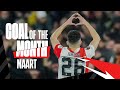 GOAL of the MONTH MAART ? | It's time to vote! ?️