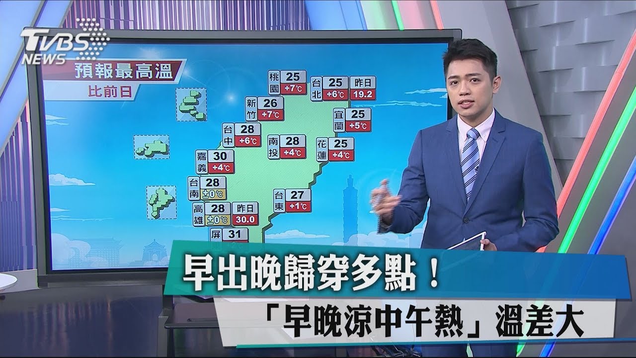 早出晚歸穿多點！　「早晚涼中午熱」溫差大