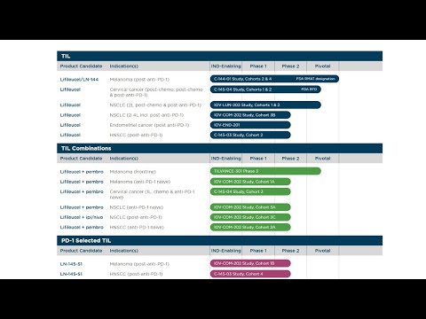 IOVA stock 12/10/25: algo working for years, shorts tilted from the all time lows, idiotic McSqueezy