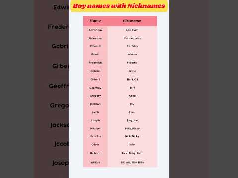 Boy Names with Cute Nicknames 🥰 ☺️ 👦 #shorts #nicknames #short #shortsvideo #shortvideo