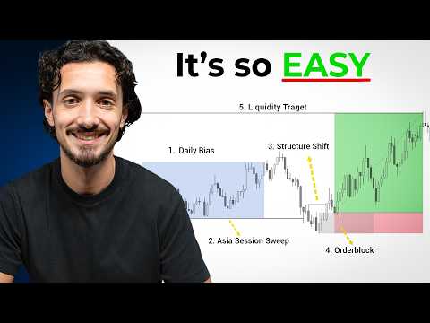 Steal This Stupid Simple 5 step SMC Trading Strategy