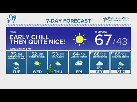 Sunday night forecast: November 27, 2022