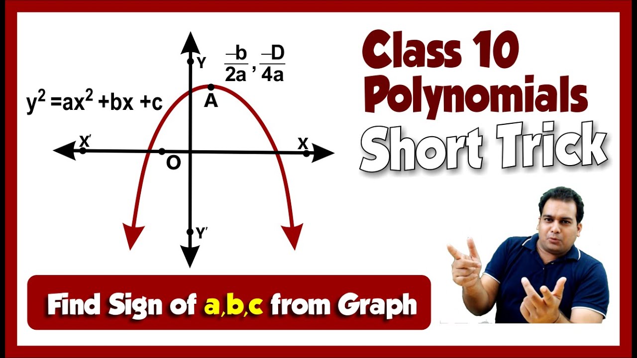 Ch2 - Polynomial Short Trick | Class 10 | 🔥 Find Sign of a b c from Graph