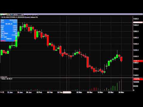 Mar 30th Daily Stock Market Recap by Tom O'Brien on TFNN   2015
