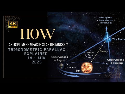 How Astronomers Measure Star Distances 🔭 | Trigonometric Parallax Explained in 1 Minute 2025