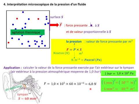 1ère spé. Description d'un fluide au repos (le cours)