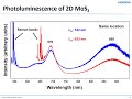 Photoluminescence Spectroscopy Using A Raman Spectrometer