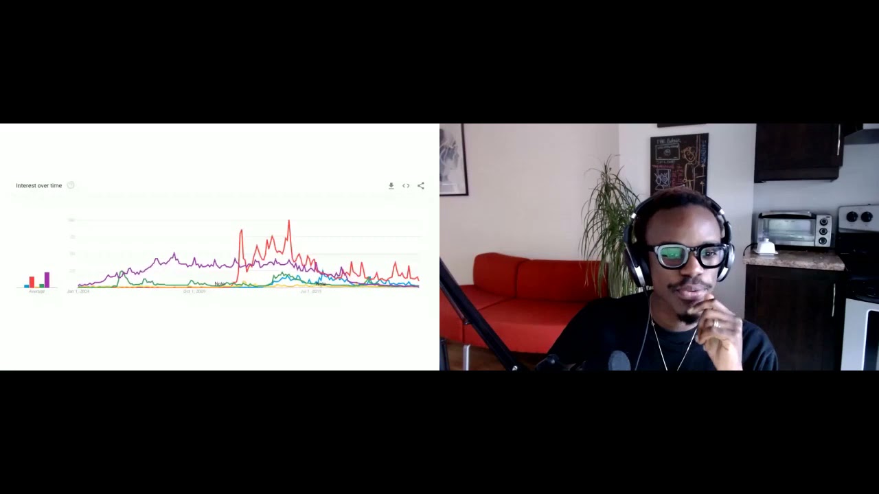 Foray into Tumblr-core: Survey of Tumblr Aesthetics