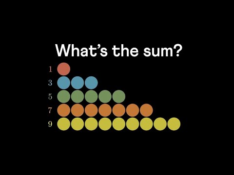 Sum of the first N odd numbers — visual proof