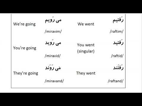 Farsi Grammar in Use: For Intermediate Students - Lesson 11 - Present Continuous Vs Simple Past