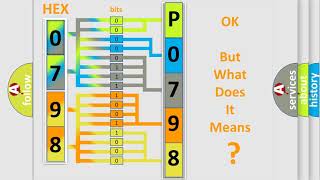 OBD Code p0798 Guide to Repair