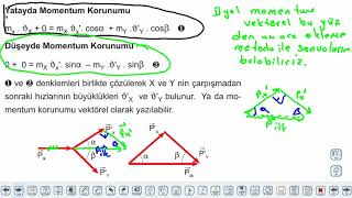 Eğitim Vadisi 11.Sınıf Fizik 12.Föy İtme ve Çizgisel Momentum 3 Konu Anlatım Videoları