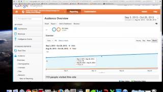 Google Analytics Review