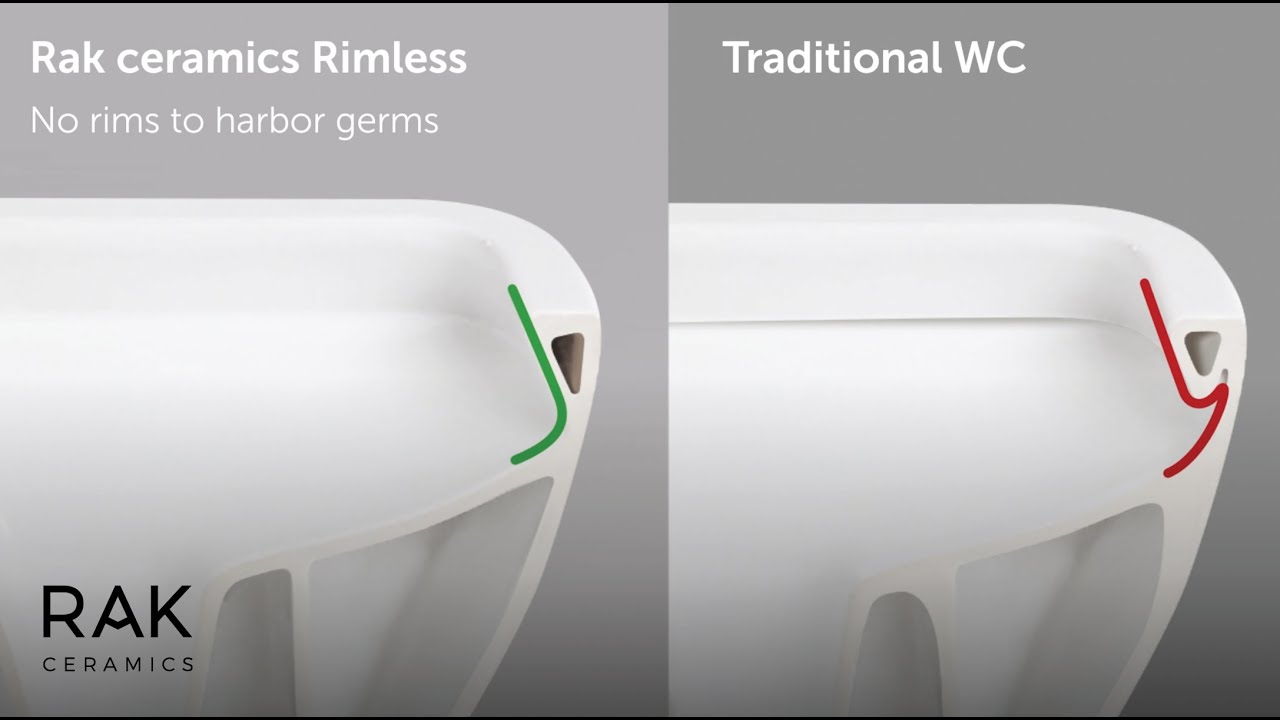 RAK Rimless Toilet Flushing
