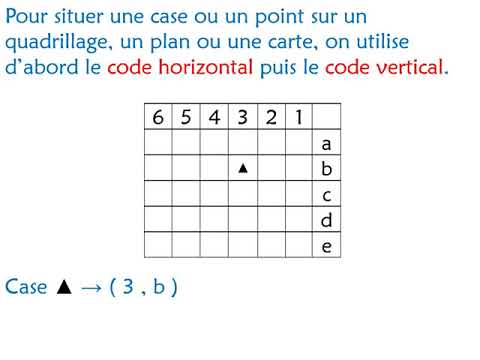 GEOM 2   Se repérer sur un quadrillage