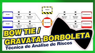 Bow Tie / Gravata Borboleta - Técnica de Análise de Riscos