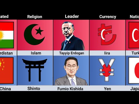 Turkey vs Japan Country Comparison