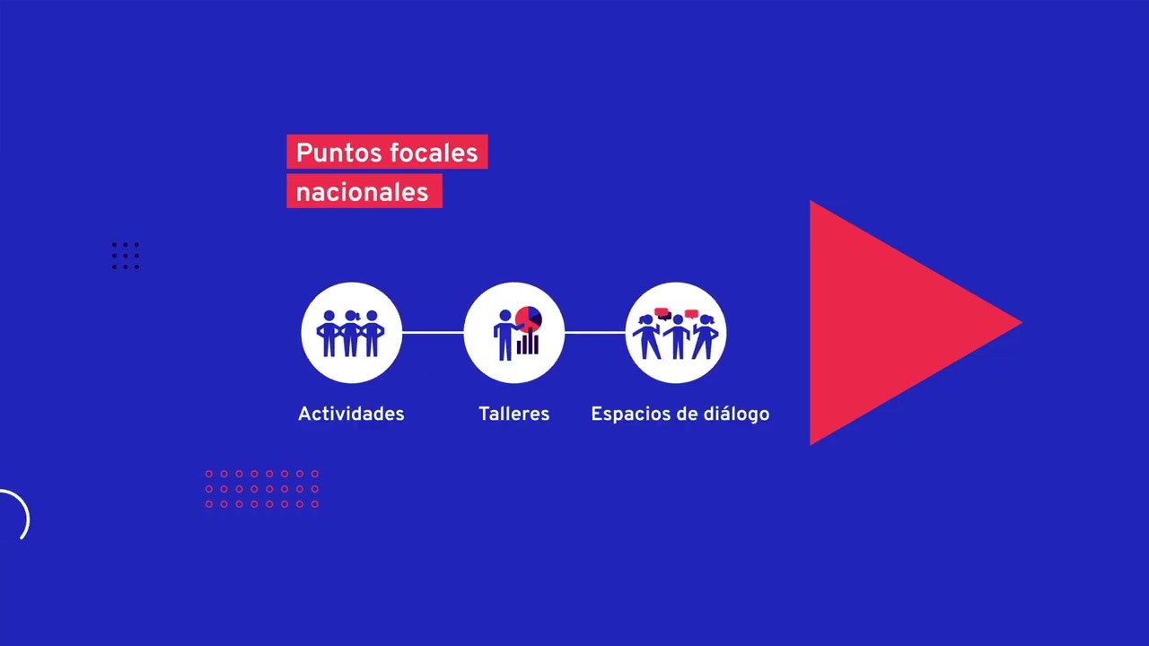 Declaración tripartita de principios sobre las empresas multinacionales - Herramientas prácticas