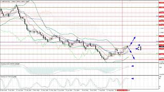 Weekly Forex forecast 17-21.09.2018: EUR/USD, GBP/USD, USD/JPY, AUD/USD, Gold