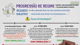 PROGRESSÃO DE REGIME: Como Funciona? - Pt. 02 | Teoria Geral da Pena - Aula 04