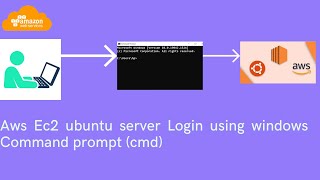 How to login in Aws ec2 ubuntu server using command prompt