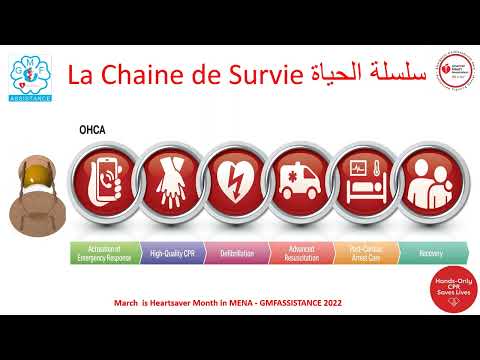 ARRET CARDIAQUE 2022 /MARCH IS THE HEARTSAVER MONTH IN MENA REGION