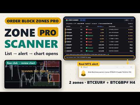 Video Order Block Zones Pro Multi Timeframe Alerts