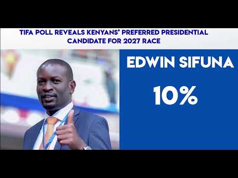 President Ruto leads in fragmented, fluid 2027 presidential race — TIFA poll